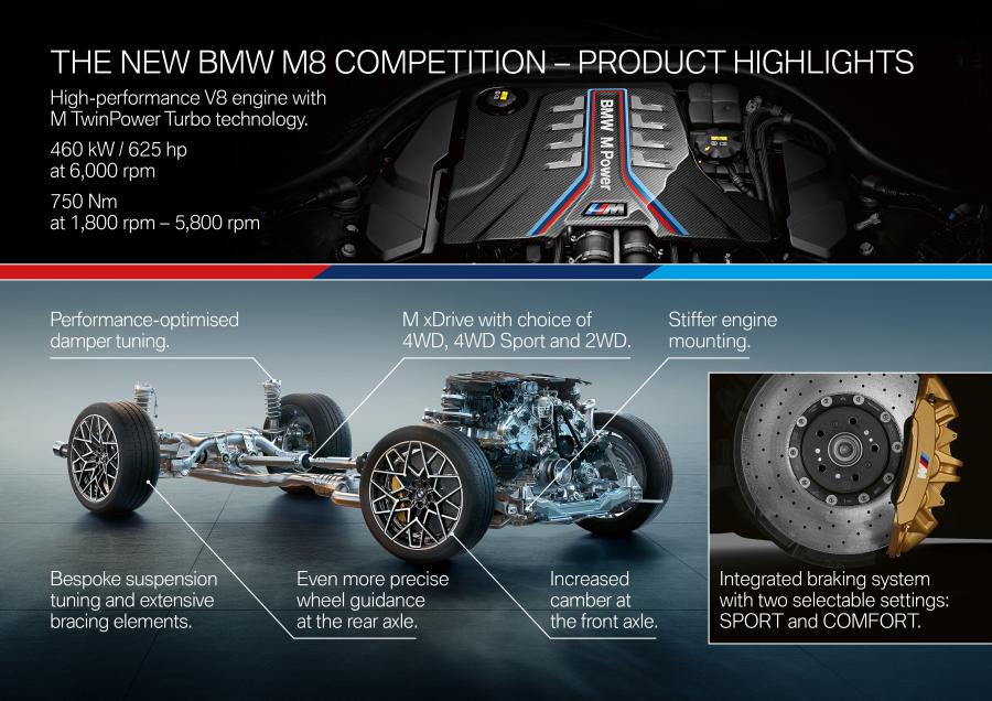 Схема BMW M8 Competition Convertible (F91) 2019 года  (WW) (фото 47 из 50)